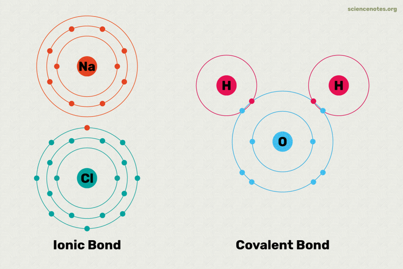 8 Bemerkenswerte Unterschiede zwischen ionischen und kovalenten Bindungen