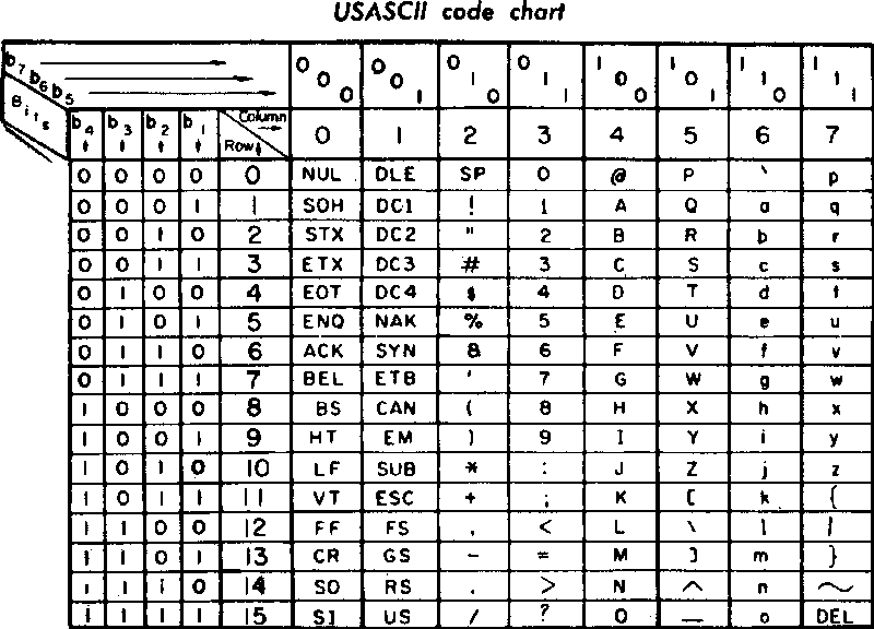 Was ist ASCII?