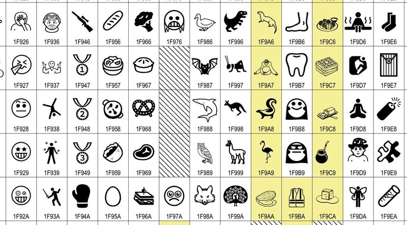 Was ist Unicode?